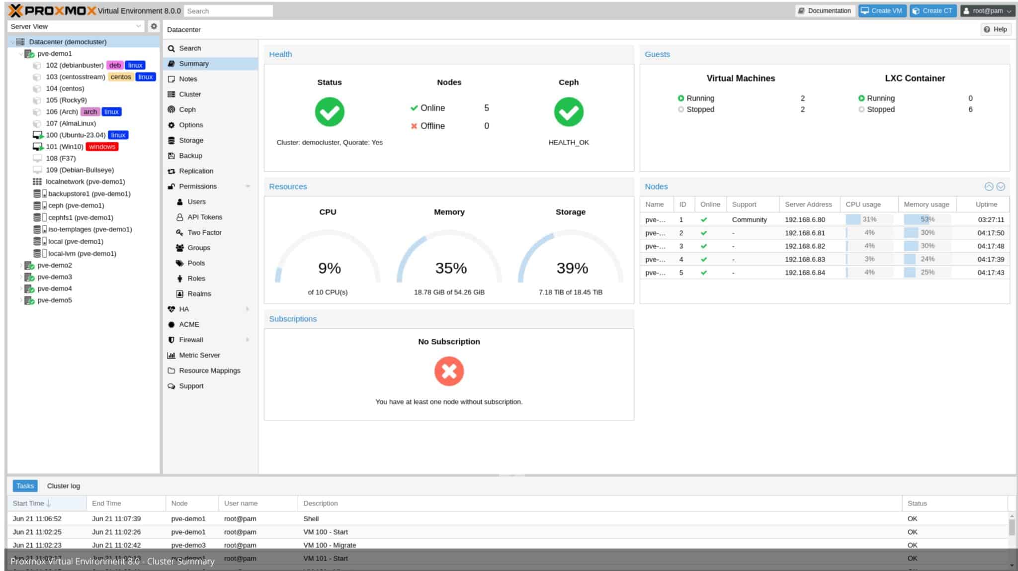 Home Assistant Proxmox Ve Quick Start Guide