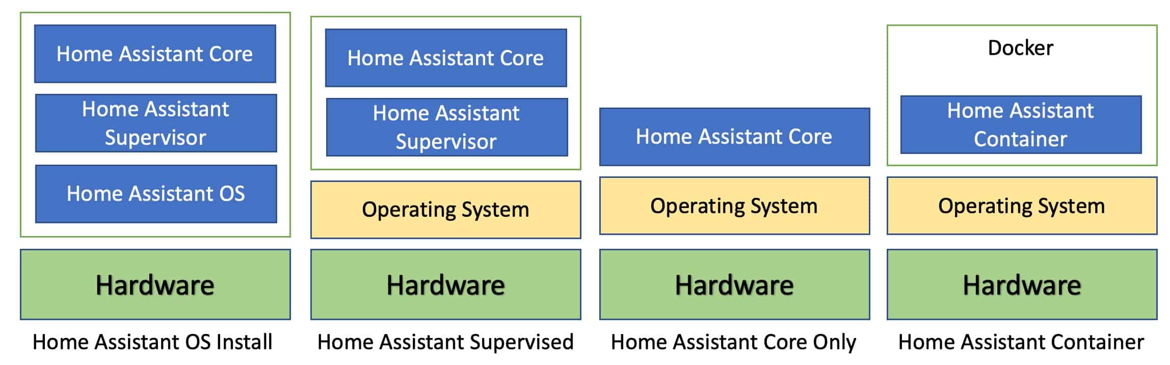 Home Assistant, the One to Rule Them All. an Advanced Guide : 10 Steps -  Instructables
